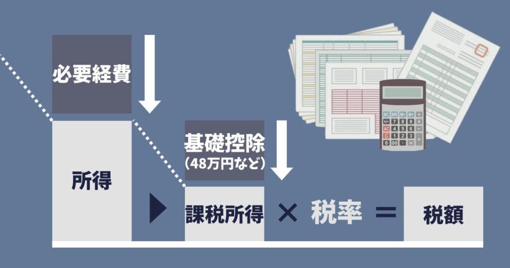 海外FXカレッジ 基礎控除に関する解説　 